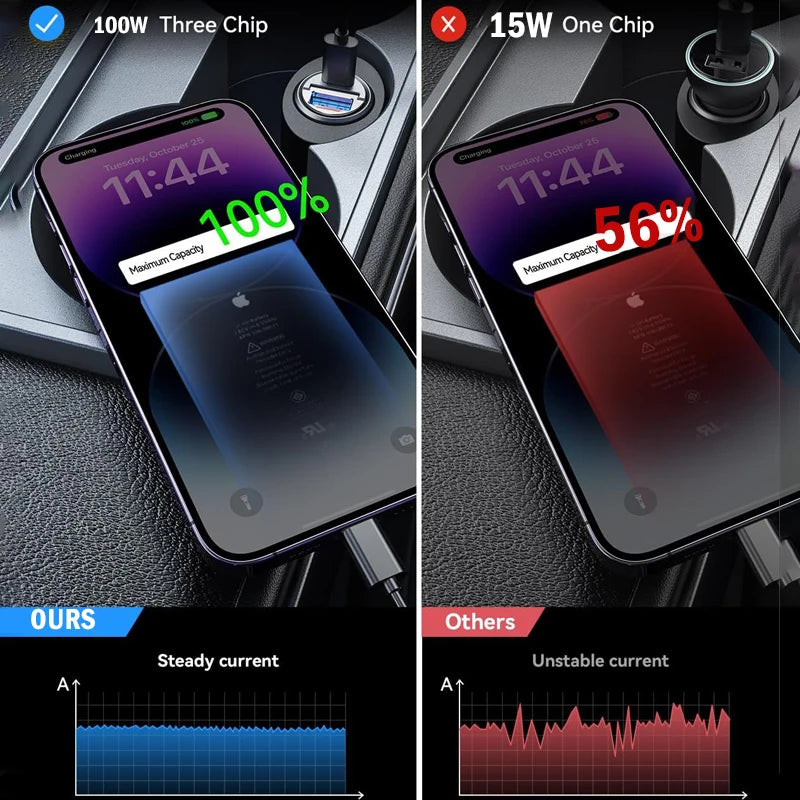 Mini 100W Car Charger Type C Dual USB Fast Charging